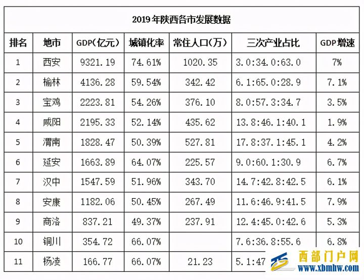 渭南的“难”(图3) 渭南的“难”(图3)