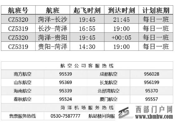 菏泽机场开通“贵阳=长沙=菏泽”航班(图1) 菏泽机场开通“贵阳=长沙=菏泽”航班(图1)