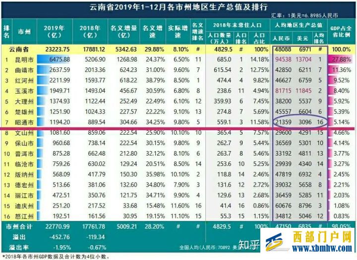 昭通不通往昔成风(图4) 昭通不通往昔成风(图4)