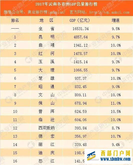 让80后干部“苦白了头”的云南楚雄,到底有多苦(图5) 让80后干部“苦白了头”的云南楚雄,到底有多苦(图5)