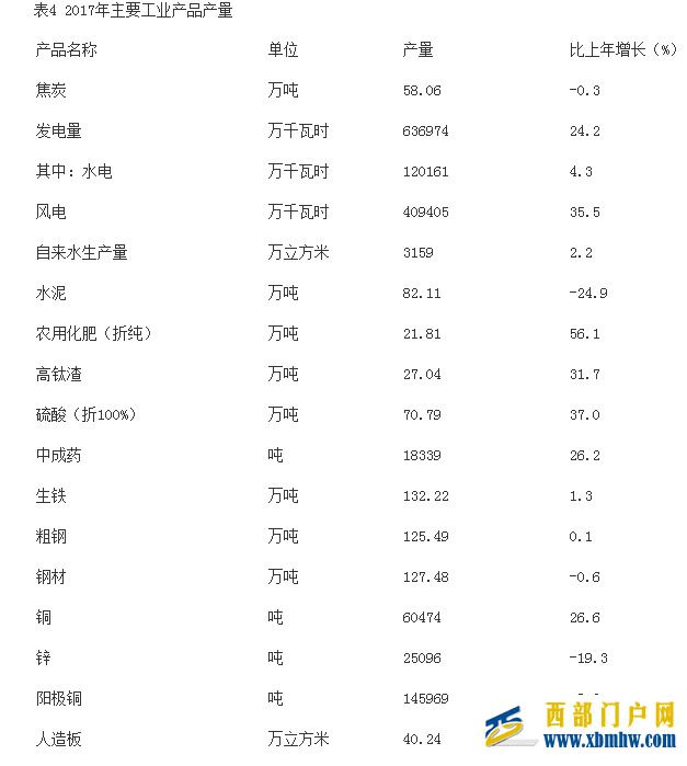 让80后干部“苦白了头”的云南楚雄,到底有多苦(图8) 让80后干部“苦白了头”的云南楚雄,到底有多苦(图8)